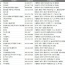중화동-051 네이버블로그