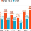 오피스종합물류 이미지