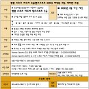 대전 / 생활스포츠지도사 2급 [댄스스포츠] 개강 예정!! 이미지