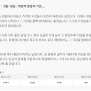 하루 전에 미리 보는 5월 12일 산수도인 별자리 운세 이미지