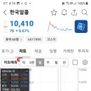 한국알콜 이미지