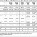11260-3-70-3 | 한미약품 당뇨신약 ADA서 발표