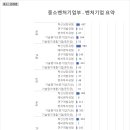 거성축산유통 이미지