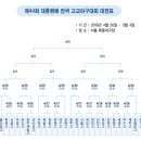 서울고 비지니스 웹진 제98호*(05/01) - 대통령배 준결승 오늘 3시 이미지