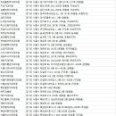 시흥장곡역치과의원 이미지