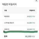 이커머스 개인사업자의 생존 가이드 - 사업용 신용카드 조합으로 한 달에 19만원 절약