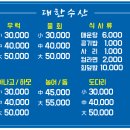 두암주유소 이미지