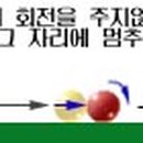 당구 (초급) 이미지