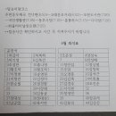 6월2일 김천황악산 버스좌석표 이미지