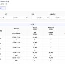 송산로데오공인중개사사무소 이미지