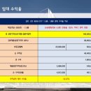 고촌물류 이미지