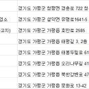 (주)채움렌트카 이미지