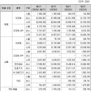 (주)동국생명과학 이미지