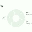 윈부동산중개 이미지