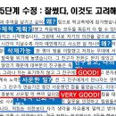 [서울시교육연구정보원] 자기소개서 작성의 5단계 이미지