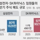 2026년 7월 8일 신문을 통해 알게 된 것들 이미지