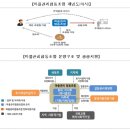 도시마을협동조합 이미지