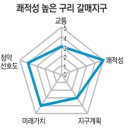 갈매천변 이미지