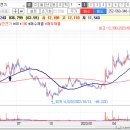 [선규아빠님] 부자아빠님 포스코인터네셔널258%, posco홀딩스100%, 동양이엔피60%, 일진전기91% 수익감사합니다. 이미지