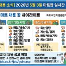지에스더프레시(GS THE FRESH)충주연수점 | [데일리 마트 채용 소식] 2026년 5월 3일 마트잡 실시간 구인 공고 모음