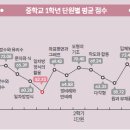 개념폴리아학원 - 안양시 동안구 평촌대로 129 | 개념폴리아학원