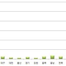 오동동118 이미지