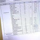 부평구보건소 2층_검사실 이미지