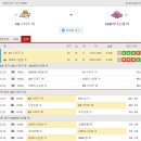 프로토승부식 19회차 - WKBL여자농구 KB국민은행 vs 하나은행 이미지