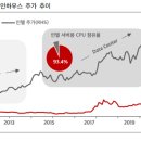 위디자인하우스 이미지