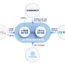그린이앤씨 이미지