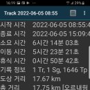 서해랑길 99코스 이미지