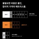 본가수퍼 | [내돈내산] 슬립부스터 매트리스 한 달 사용 솔직후기😴✨ (vs. 수면밀도)