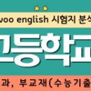조일프라자 | 2026학년도 1학기 고1 중간고사 분석