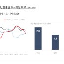 '4만 전자 추락' 국민주 삼성전자의 위기 실제 원인은? 코스피 2,400대로 추락, 부진 이유는 이미지