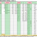 코리아둘레길 「서해랑길」(해남구간) 이미지