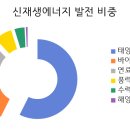 태양환경 주식회사 - 3365 | 태양환경 주식회사