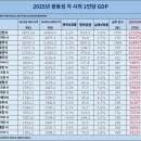 중국 광둥성 인구/면적/GDP 알아보기 이미지