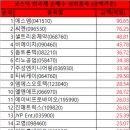 에스엠에이비 이미지