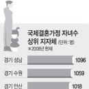 국제결혼 가정 자녀수 성남 1096명 최다 이미지