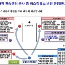 버스정류장 05-032 이미지