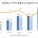 바이오공조시스템(주) 이미지