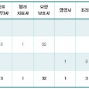 해피엔젤 요양센터