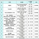 바느질 토탈공예 DIY 이미지