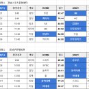 서울챔피언십 강남/마포리그 통합결과 및 결선 일정표 이미지