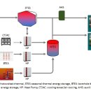 자립농장 이미지