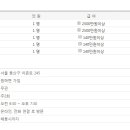 AZURA(아즈라헤어) 동부이촌점 | 아즈라(AZURA)헤어 동부이촌점 | 헤어구인