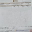 농업인을 잘 챙기는 농협생명보험회사 이미지