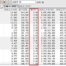 삼성전자 신용 블랙홀 이미지