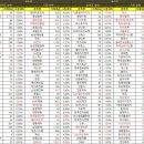 c&s 골프존 이미지