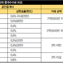 아신공인중개사사무소 이미지